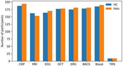 The multimodal Munich Clinical Deep Phenotyping study to bridge the translational gap in severe mental illness treatment research